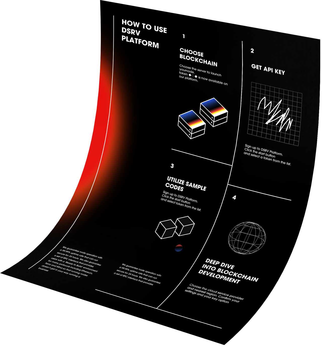 HOW TO USE DSRV PLATFORM